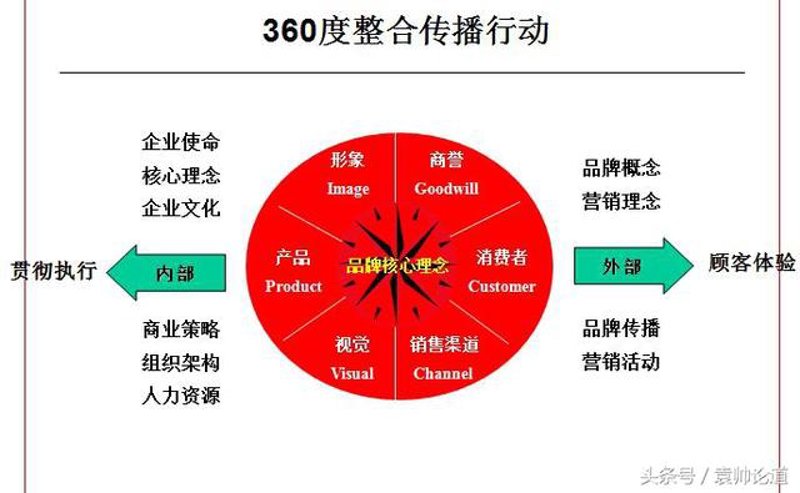 媒体投放行业动态：如何精准触达目标受众