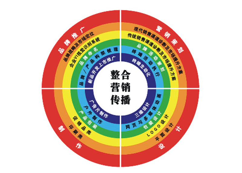成都传媒公司的行业动态分析与展望