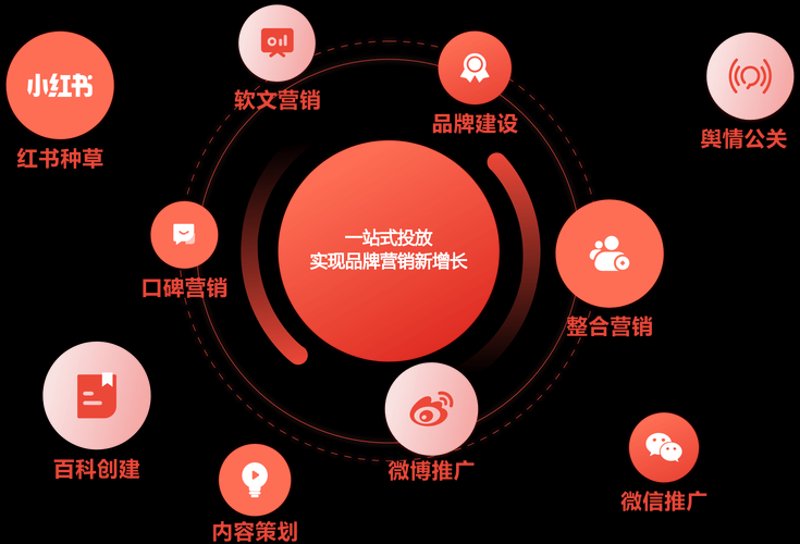 成都传媒公司的新时代：创新与融合